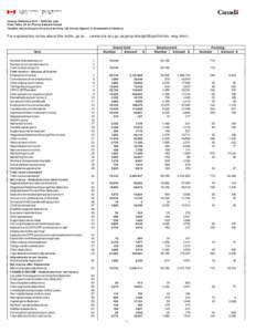 Income Statistics[removed]tax year Final Table 3A for Prince Edward Island Taxable returns by province and territory (all money figures in thousands of dollars) For explanatory notes about this table, go to: