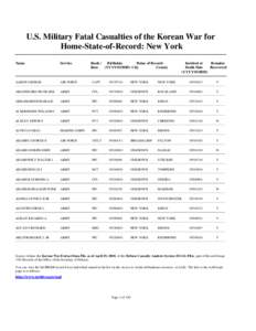 U.S. Military Fatal Casualties of the Korean War for Home-State-of-Record: New York Name Service