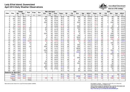 Lady Elliot Island, Queensland April 2014 Daily Weather Observations Date Day