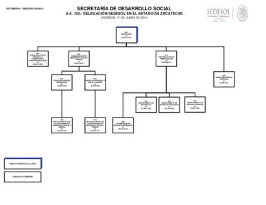 SECRETARÍA DE DESARROLLO SOCIAL  DICTAMEN N°.- OM-DGPEOU.ADELEGACIÓN SEDESOL EN EL ESTADO DE ZACATECAS VIGENCIA: 1° DE JUNIO DE 2014