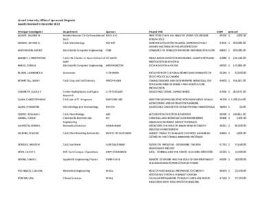 Cornell University, Office of Sponsored Programs Awards Received in December 2012 Principal Investigator ADAMS, VALERIE N ANGERT, ESTHER R.