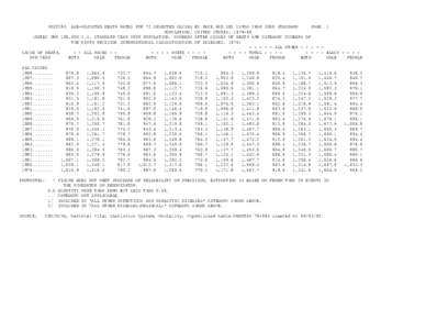 HIST293. AGE-ADJUSTED DEATH RATES FOR 72 SELECTED CAUSES POPULATION: (RATES PER 100,000 U.S. STANDARD YEAR 2000 POPULATION. NUMBERS THE NINTH REVISION INTERNATIONAL CLASSIFICATION CAUSE OF DEATH, AND YEAR