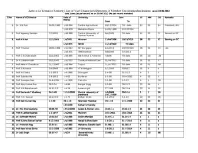 Zone-wise Tentative Seniority List of Vice Chancellors/Directors of Member Universities/Institutions  as on[removed]East Zone {as per record] as on[removed]As per record available) S.No