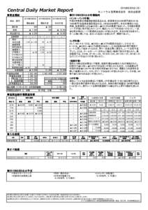 Central Daily Market Report  2016年8月8日(月) セントラル短資株式会社　総合企画部 ●2016年8月8日の市場動向