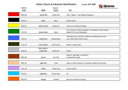 Safety Colours and Industrial Identification