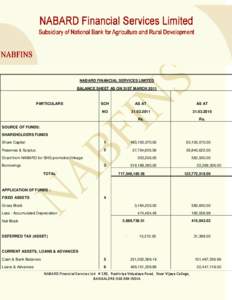 NABARD FINANCIAL SERVICES LIMITED BALANCE SHEET AS ON 31ST MARCH 2011 PARTICULARS  SCH