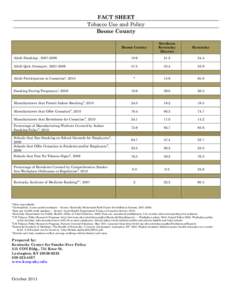 FACT SHEET Tobacco Use and Policy Boone County Boone County  Northern