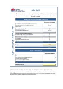 Allied Health The following information is provided in respect to the budget and activity requirements for Allied Health for the financial year[removed]The budget represents the initial allocation and may be subject to 