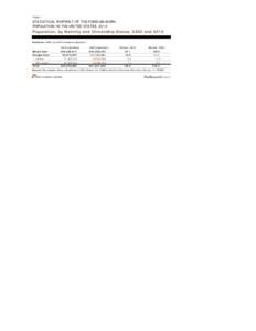 Table 1  STATISTICAL PORTRAIT OF THE FOREIGN-BORN POPULATION IN THE UNITED STATES, 2010  Population, by Nativity and Citizenship Status: 2000 and 2010