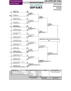 Porsche Tennis Grand Prix – Doubles / Open GDF Suez – Doubles / Open Gaz de France / WTA Tour