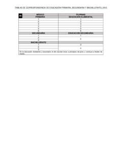 TABLAS DE CORRESPONDENCIA DE EDUCACIÓN PRIMARIA, SECUNDARIA Y BACHILLERATO, MÉXICO PRIMARIA