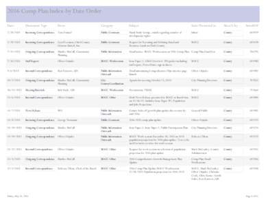 2016 Comp Plan Index-by Date Order Date Document Type  From