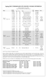 Spring 2015 UNDERGRADUATE ONLINE COURSE OFFERINGS Midwestern Baptist College, SBC Registrar’s Office; February 26, 2015 (Date of Revision) Dates