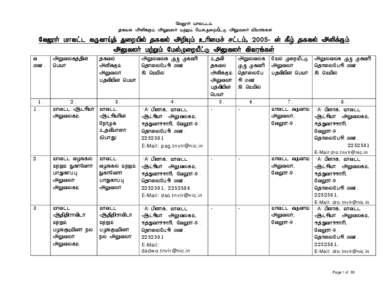 Microsoft Word - RIA - Vellore District.doc