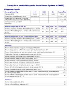 County Oral health Wisconsin Surveillance System (COWSS) Chippewa County Demographics by Age 0-17