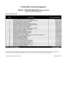 -- Florida Office of Insurance Regulation --  Top[removed]Structure Exposure (Policies with Wind) Personal & Commercial Residential Data as of September 30, 2014