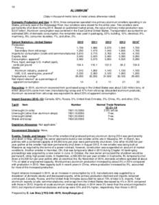 Mineral Commodity Summaries 2015