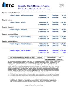 Report Date:  Identity Theft Resource Center[removed]Page 1 of 1