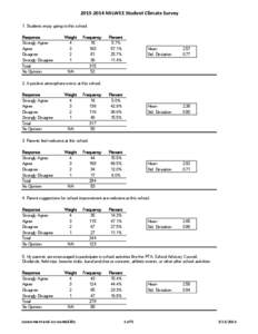 [removed]MILWEE Student Climate Survey 1. Students enjoy going to this school. Response Strongly Agree Agree Disagree