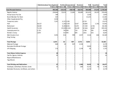 Administration/ Investigations Archives Corporations Elections PLB Securities Total FY2012 ZBB FY2012 ZBB FY2012 ZBB FY2012 ZBB FY2012 ZBB FY2012 ZBB FY2012 ZBB Total Personal Services