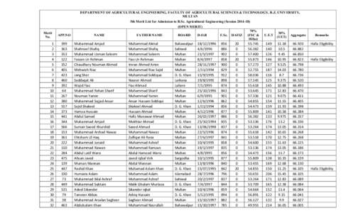 DEPARTMENT OF AGRICULTURAL ENGINEERING, FACULTY OF AGRICULTURAL SCIENCES & TECHNOLOGY, B.Z. UNIVERSITY, MULTAN 5th Merit List for Admission to B.Sc. Agricultural Engineering (SessionOPEN MERIT) Merit No.