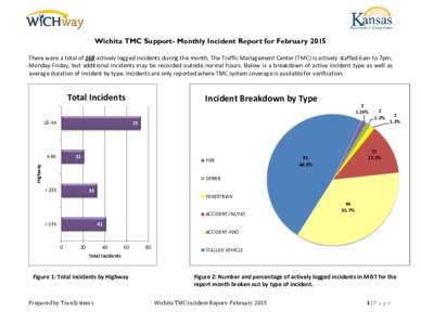 Wichita TMC Support- Monthly Incident Report for February 2015 There were a total of 168 actively logged incidents during the month. The Traffic Management Center (TMC) is actively staffed 6am to 7pm, Monday-Friday, but 