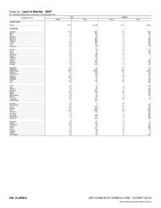 2007 Census of Agriculture Minnesota[removed]