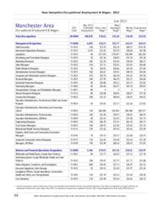 New Hampshire Occupational Employment & Wages[removed]Manchester Area Occupational Employment & Wages