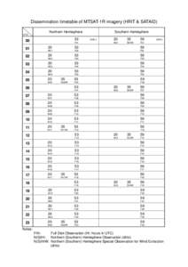 Timetable of MTSAT-1R imagery (HRIT) to be provided