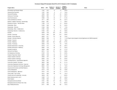 Fanshawe College[removed]KPI Grad Rate - Web Copy.xlsx