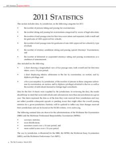 2011 Statistics  Updated[removed]Statistics This section includes data, by jurisdiction, on the following categories for 2011: