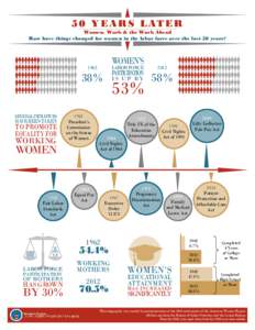 5 0 Y E A R S L AT E R Women, Work & the Work Ahead How have things changed for women in the labor force over the last 50 years? WOMEN’S