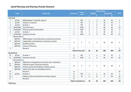 Social Pharmacy and Pharmacy Practice Research     Code   Course title 