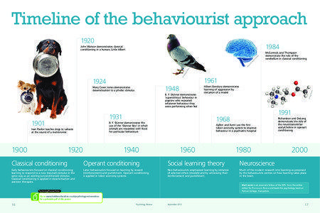 Timeline of the behaviourist approach 1920