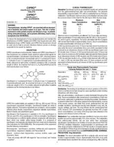 CIPRO® (ciprofloxacin hydrochloride) TABLETS CIPRO® (ciprofloxacin*)