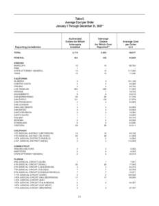 Table 5 Average Cost per Order January 1 Through December 31, 2007* Reporting Jurisdiction TOTAL