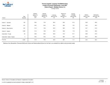 Primary English Language Arts/Mathematics Female Provincial Assessment, June 2007 District Report - Multiple Choice (%) (average scores)  Total