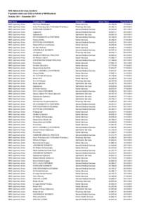 NHS National Services Scotland Payments made over £25k on behalf of NHSScotland October[removed]December 2011 NHS Body NHS Ayrshire & Arran NHS Ayrshire & Arran