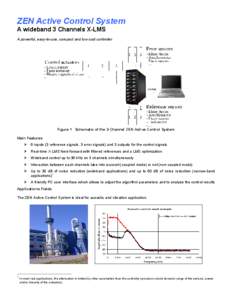 ZEN Active Control System A wideband 3 Channels X-LMS A powerful, easy-to-use, compact and low cost controller