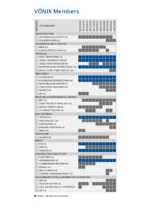 TRANSPORTATION OESTERREICHISCHE POST AG FLUGHAFEN WIEN AG CONSUMER GOODS & SERVICES BENE AG AGRANA BETEILIGUNGS-AG