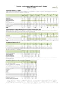 Corporate Pensions Monthly Fund Performance Update 31 March 2015 Active Managed Fund Returns to 31 Mar 2015 The following funds aim to provide long-term capital growth for pension investors. The funds are actively manage