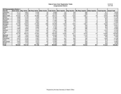 State of Iowa Voter Registration Totals Congressional District:47 AM