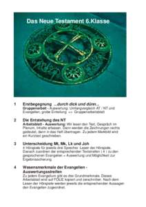 Das Neue Testament 6.Klasse  1 Erstbegegnung ...durch dick und dünn... Gruppenarbeit - Auswertung: Umfangvergleich AT / NT und