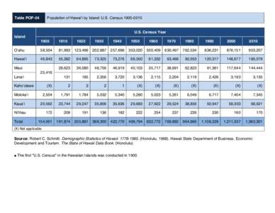 Population of Hawai‘i by Island: U.S. Census[removed]Table POP-04 U.S. Census Year Island