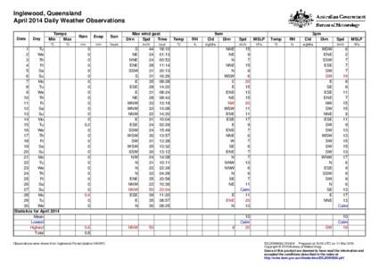 Inglewood, Queensland April 2014 Daily Weather Observations Date Day