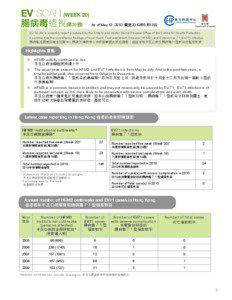 EV SCAN (WEEK 20)