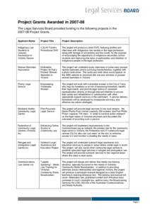 Project Grants Awarded in[removed]The Legal Services Board provided funding to the following projects in the[removed]Project Grants. Applicant Name  Project Title