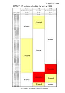 Multi-Functional Transport Satellite / Earth / Space / Eclipse / Spring / Spaceflight / Japanese space program / Weather satellites