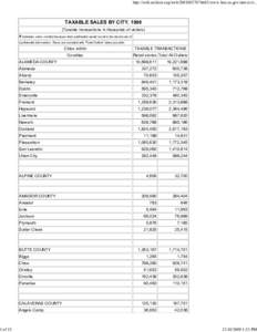 1 of 15  http://web.archive.org/web[removed]www.boe.ca.gov/news/cit... TAXABLE SALES BY CITY, 1998 (Taxable transactions in thousands of dollars)