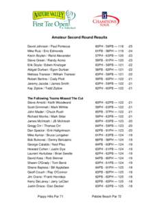 First Tee Open Amateur Team Results